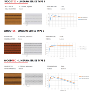Linear Acoustic Wooden Panels for Superior Sound for walls and ceilings.