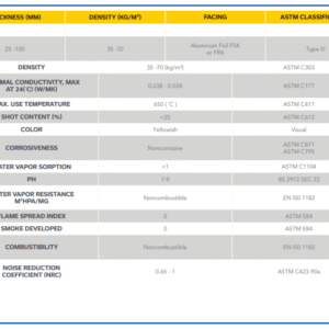 Rockwool Duct Wrap: Thermal & Acoustic Insulation for HVAC