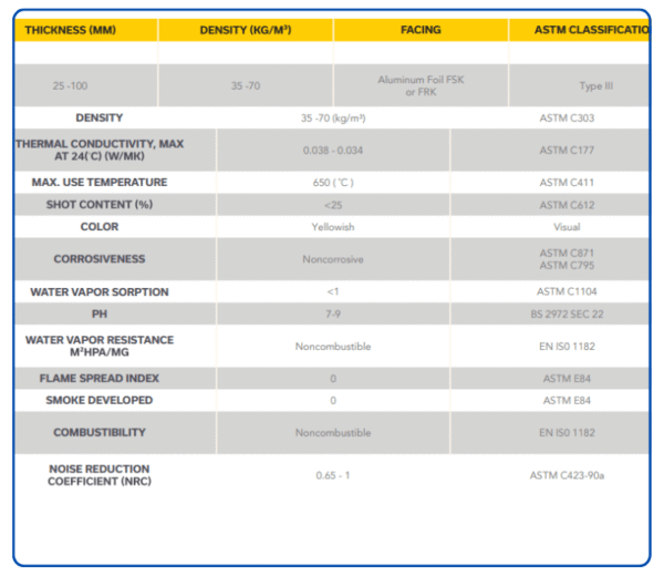 Rockwool Duct Wrap by Gitco HVAC Insulation Solution Saudi Arabia