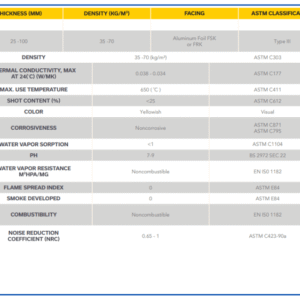 Rockwool HD Board: High-Density Industrial Insulation Blanket