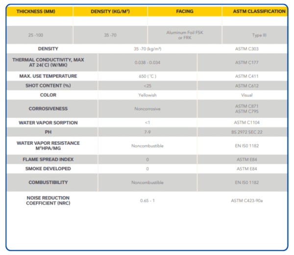 High-Density Rockwool Blanket by Gitco for Industrial Thermal and Acoustic Insulation Saudi Arabia