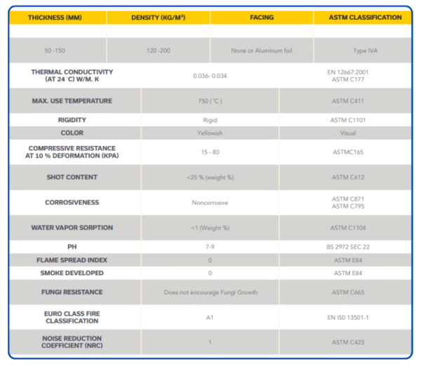 Rockwool HD Board – Durable Rock Wool Insulation with Fire, Thermal, and Acoustic Protection for Buildings in Saudi Arabia