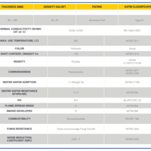 LD Blanket: Versatile Thermal & Acoustic Insulation