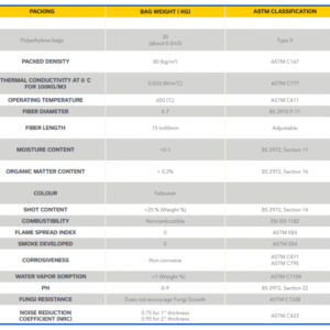 Rock wool Loose Wool: Budget-Friendly Thermal & Acoustic Insulation in KSA