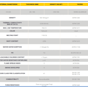 Pipe Section: Thermal & Acoustic Pipe Insulation