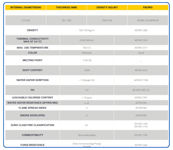 Thermal and Acoustic Rockwool Pipe Section Insulation – Saudi Market