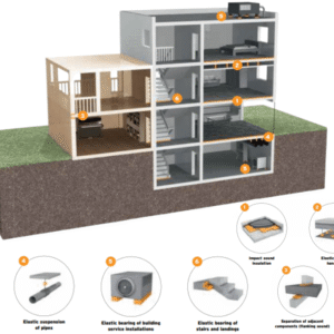 Getzner Ceiling Hanger: Efficient Sound Insulation for Ceilings